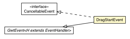 Package class diagram package DragStartEvent