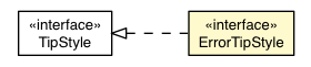 Package class diagram package ErrorTipDefaultAppearance.ErrorTipStyle