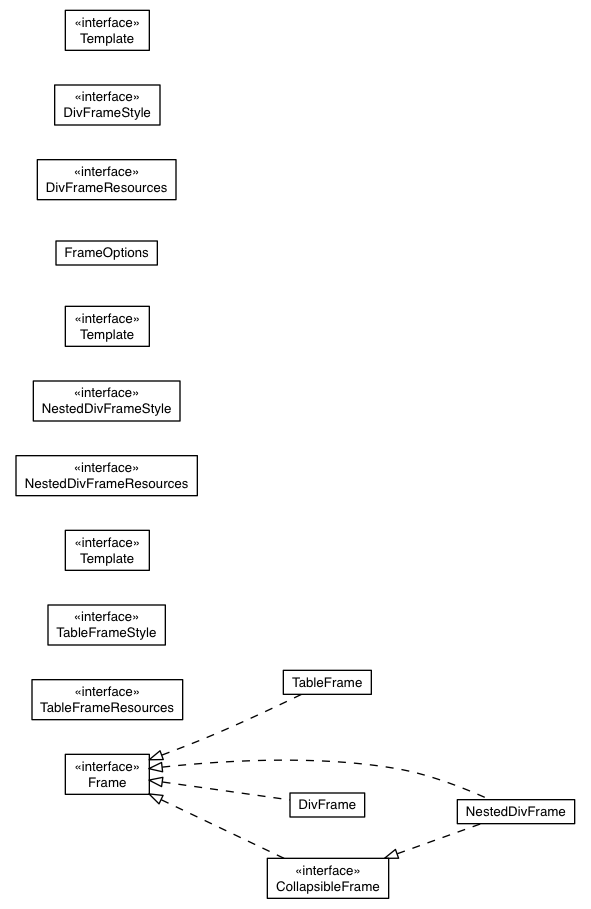 Package class diagram package com.sencha.gxt.theme.base.client.frame