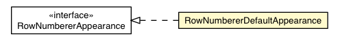 Package class diagram package RowNumbererDefaultAppearance