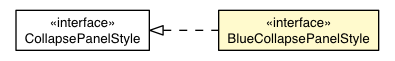 Package class diagram package BlueCollapsePanelAppearance.BlueCollapsePanelStyle