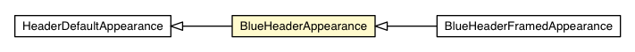 Package class diagram package BlueHeaderAppearance