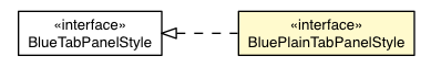Package class diagram package BluePlainTabPanelAppearance.BluePlainTabPanelStyle