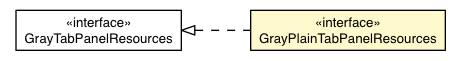 Package class diagram package GrayPlainTabPanelAppearance.GrayPlainTabPanelResources