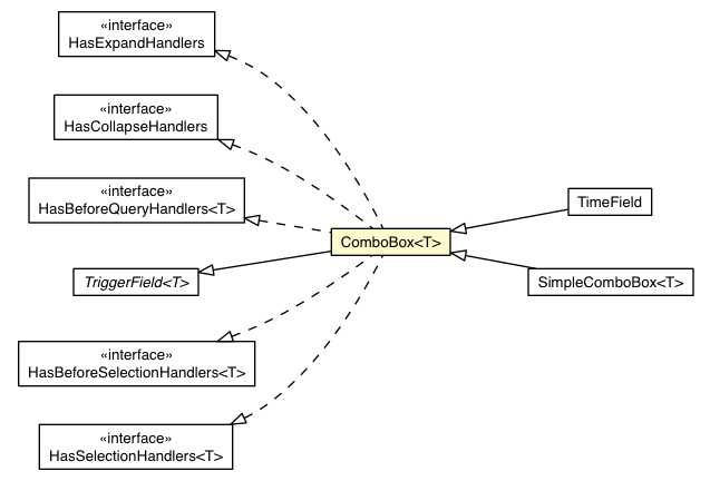 Package class diagram package ComboBox