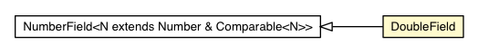 Package class diagram package DoubleField
