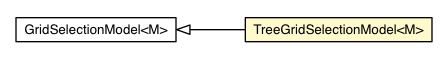 Package class diagram package TreeGridSelectionModel